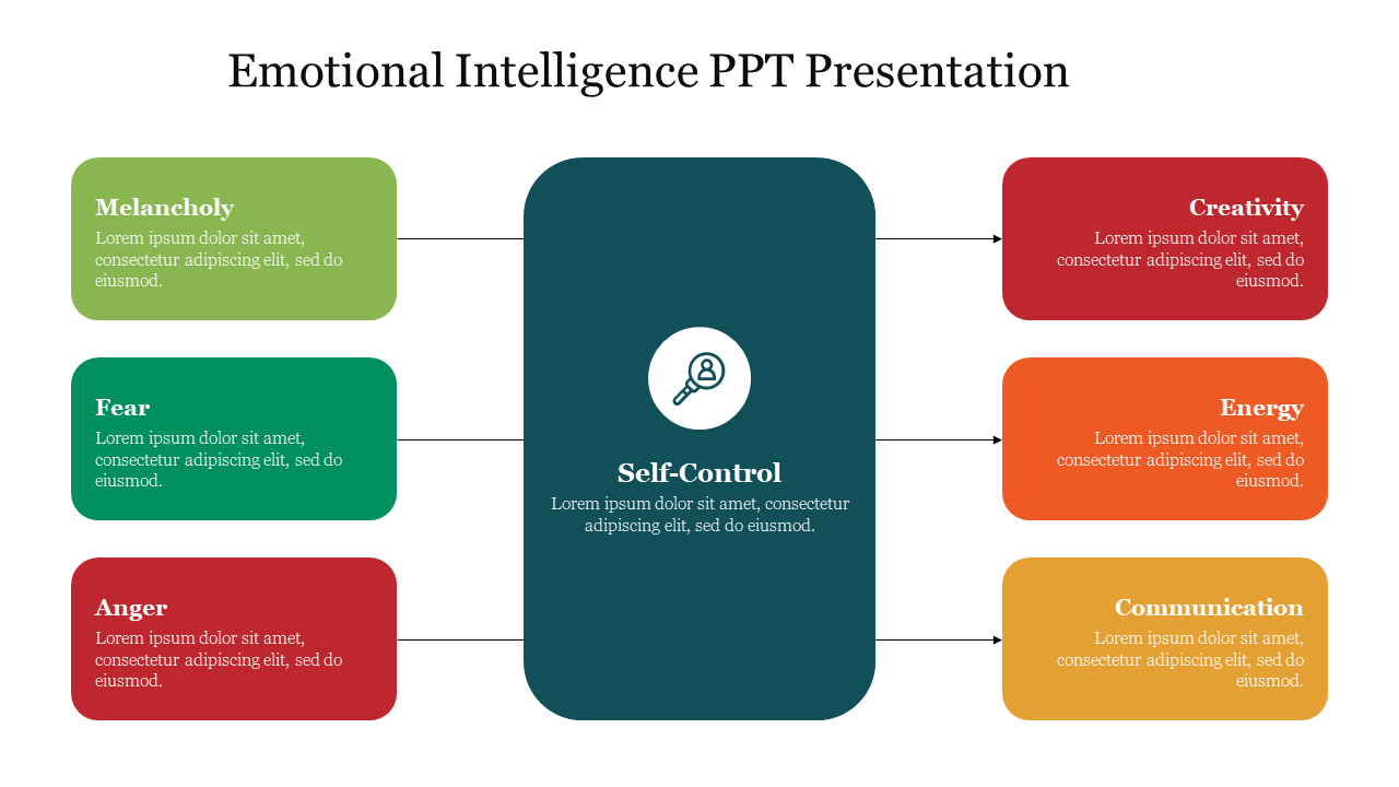 Emotional Intelligence PPT Presentation